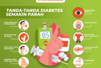 9 Tanda-Tanda Diabetes Semakin Parah, Harus Tahu! Kenali Tanda-Tanda Diabetes Pada Tubuh