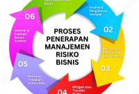 Cara Menghitung Risiko Investasi Dengan Tepat