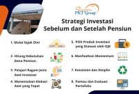 Strategi Investasi Sebelum dan Sesudah Pensiun | Dana Pensiun Pupuk Kaltim Strategi Investasi Untuk Pensiun Yang Nyaman Dan Aman